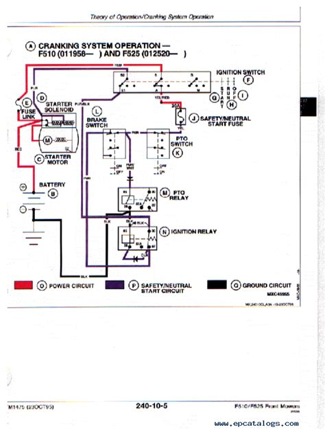 John Deere F735 Wiring Diagram
