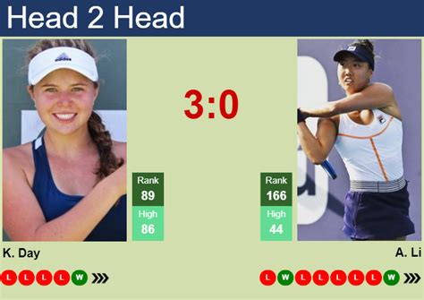 h2h prediction of kayla day vs ann li in san diego with odds preview pick 25th february