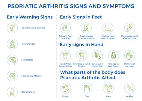 What Are The Early Warning Signs Of Psoriatic Arthritis