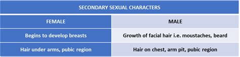 secondary sexual characters notes ncert solutions for cbse class 8 science edumple