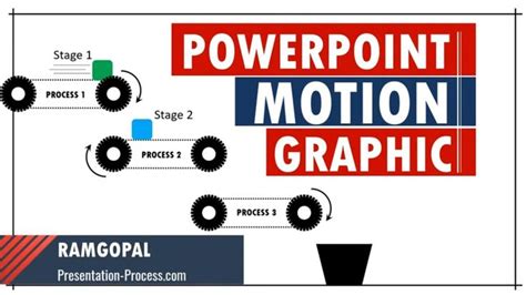 Powerpoint Animation Tutorial Motion Graphic Step By Step Process