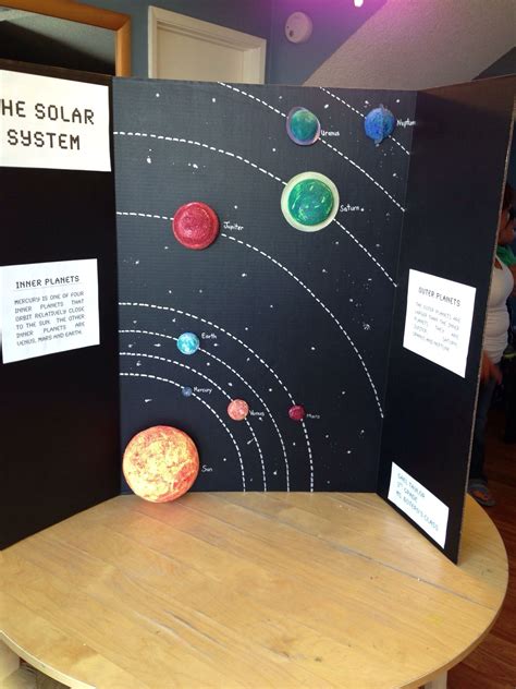Pin By Alina Taylor On Solar System Projects Solar System Projects