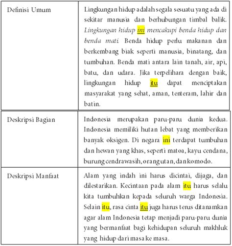 Kata diduduki pada kalimat pertama bermakna lugas, sedangkan kata diduduki pada kalimat kedua bermakna kias. Tugas 3 Memahami Unsur Kebahasaan Teks Observasi Vii Yuk ...