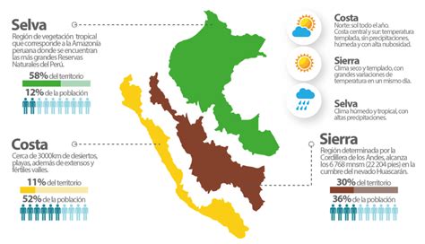 ¿cómo preguntar el clima en inglés? Las Cosas que debes saber sobre el CLIMA en PERÚ ...