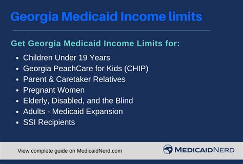 Georgia Medicaid Income Limits 2023 Medicaid Nerd
