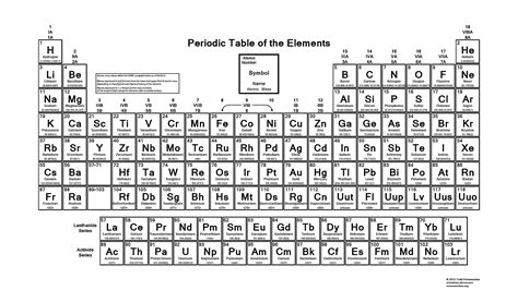 Periodic Table Of Elements With Mass Periodic Table Timeline