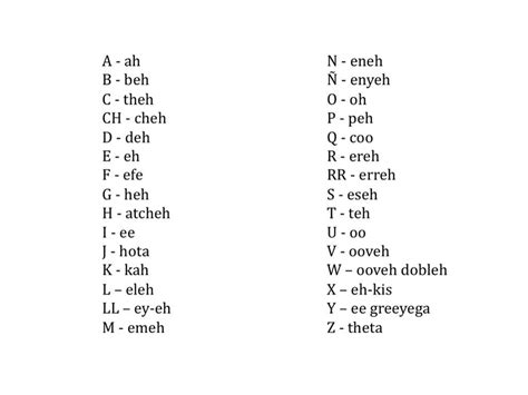 Pronouncing the spanish alphabet ; Printable Spanish Alphabet Chart | Printables for Kids ...