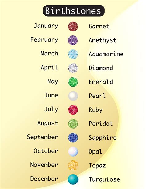 Birthstone Birth Stones And Their Meaning