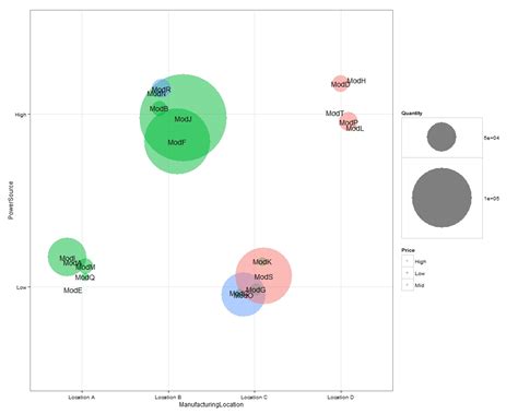 Bubble Chart With Ggplot2 Riset