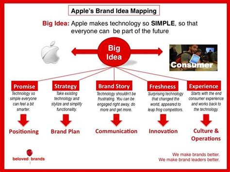 We did not find results for: How to create a brand strategy roadmap | Beloved Brands ...