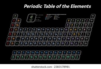 Colorful Periodic Table Elements Shows Atomic Immagine Vettoriale Stock Royalty Free