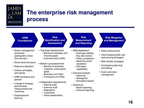 Ppt Enterprise Risk Management Powerpoint Presentation Free Download