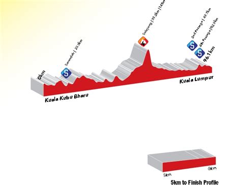 The start entertainment prior to stage 8 during the 2014 race. Le Tour de Langkawi 2015
