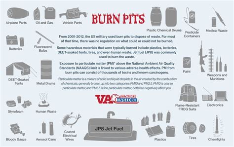Burn Pit Exposure Presumptive Conditions Explained