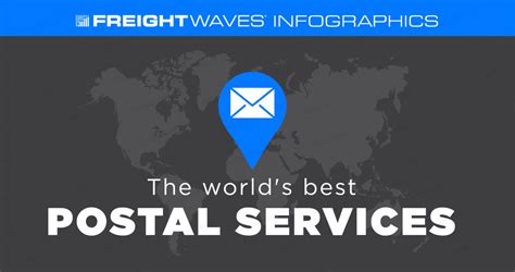 Daily Infographic The Worlds Best Postal Services