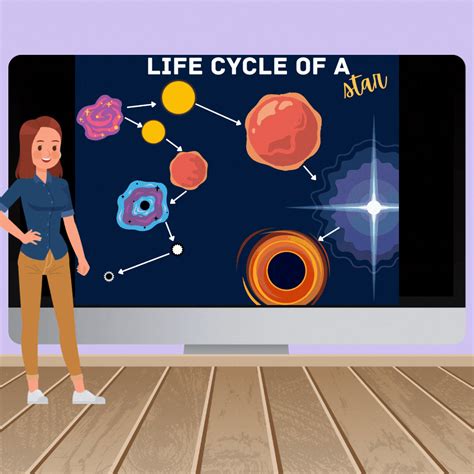Life Cycle Of A Star Presentation And Poster Set My Steam Dream