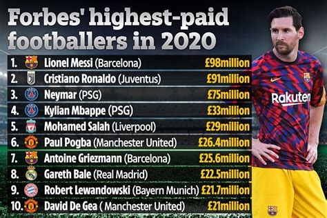 According to a list compiled by the times of the highest earning players at each premier league club, brady is paid somewhere between £30,000 and £35,000 a. Lionel Messi becomes second footballer to earn a BILLION ...
