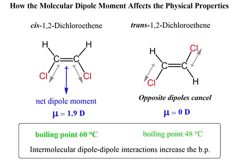 Molecular Dipole The Overall Polarity Of The Molecule Chemistry Steps