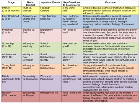 Stages Of Development And Developmental Tasks 01b