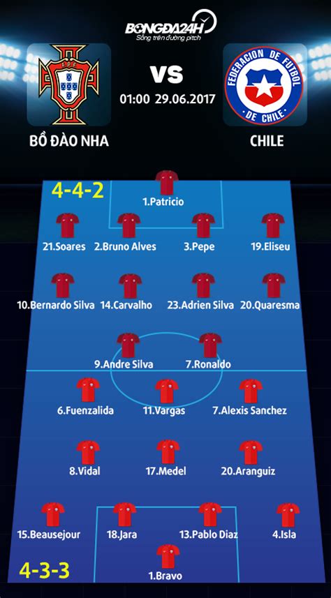Vẻ tiếc nuối của ronaldo. Nhận định Bồ Đào Nha vs Chile: Messi thành bàn đạp