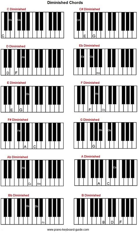 B Major 7 Chord Piano Sheet And Chords Collection