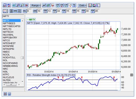 Chartlink is a trademark of cpsi. VFMDirect.in: Web based charts services