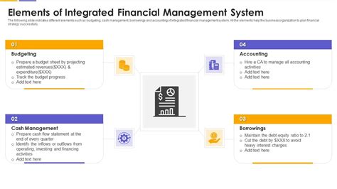 Elements Of Integrated Financial Management System Mockup Pdf