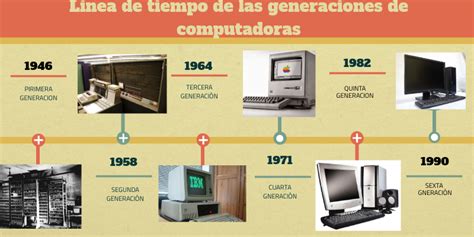 Generaciones De Las Computadoras Linea Del Tiempo Kulturaupice