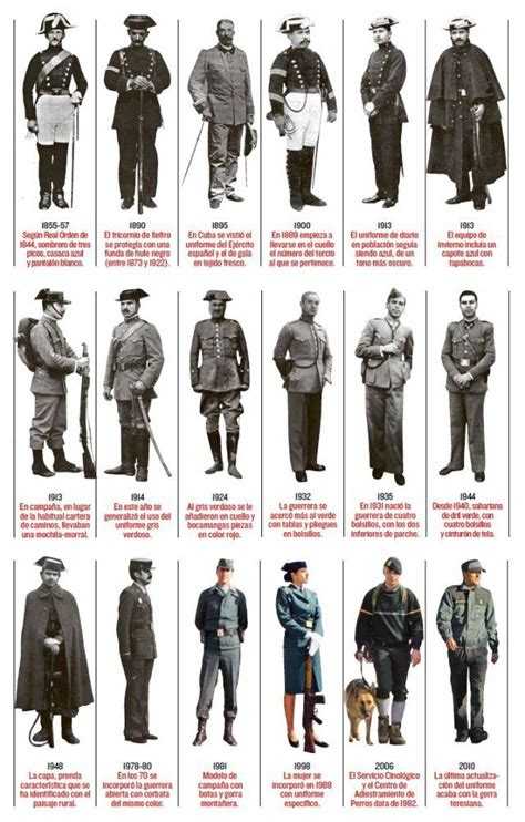 Los uniformes de la GC Uniformes militares españoles Uniforme