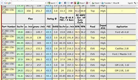 bosch fuel injector charts