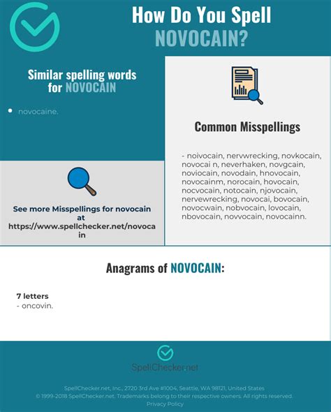 Correct spelling for novocain [Infographic] | Spellchecker.net