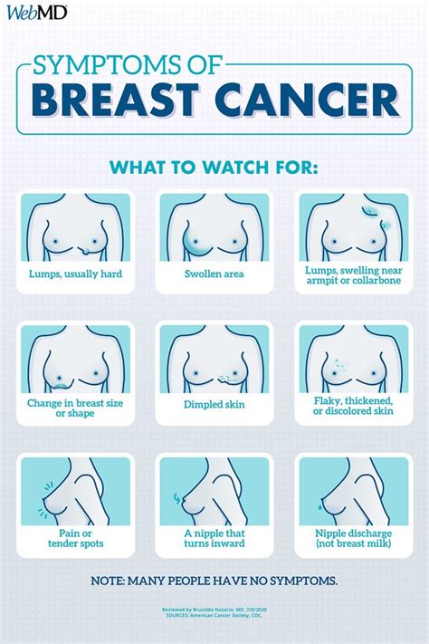 Sometimes, men with breast cancer do not have any of these changes when diagnosed. Breast Cancer Early Signs, All Symptoms, Stages, Diagnosis ...
