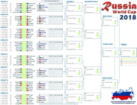 Is the dart highlighter close to its implementation to the brackets? Smartcoder 247 - Russia 2018 World Cup Football Excel ...
