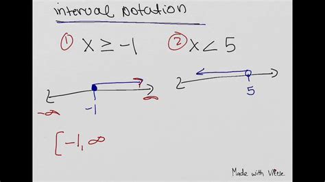 Interval Notation Youtube