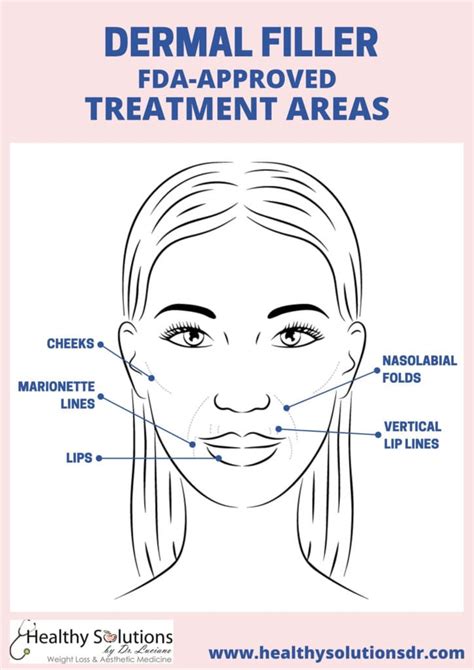 Tips To Follow Before And After Your Dermal Filler Treatment