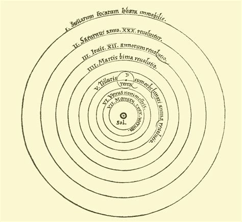 Nicolaus Copernicus And The Heliocentric Model Scihi Blog