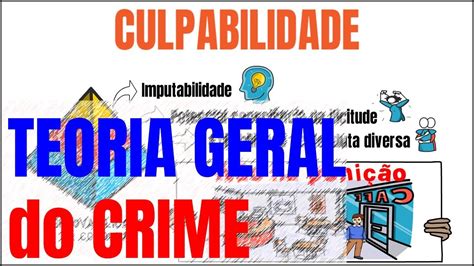 Teoria Geral Do Crime Direito Penal Youtube