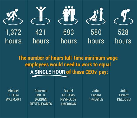 In malaysia, the mandatory payroll benefits include paid annual leave they are not eligible for any tax deductions, not eligible for socso coverage and are exempt from. Is The SEC Defying Dodd-Frank Law On Pay-Ratio Rule ...
