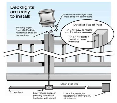 This post will guide you step by step how to tastefully and securely install a deck light. Low Voltage Light Installation