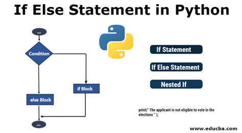 Flowchart Of If Else Statement In Python