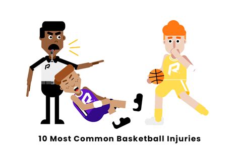 10 Most Common Basketball Injuries
