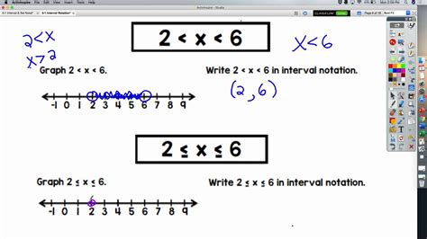 5 1 Interval Notation Youtube