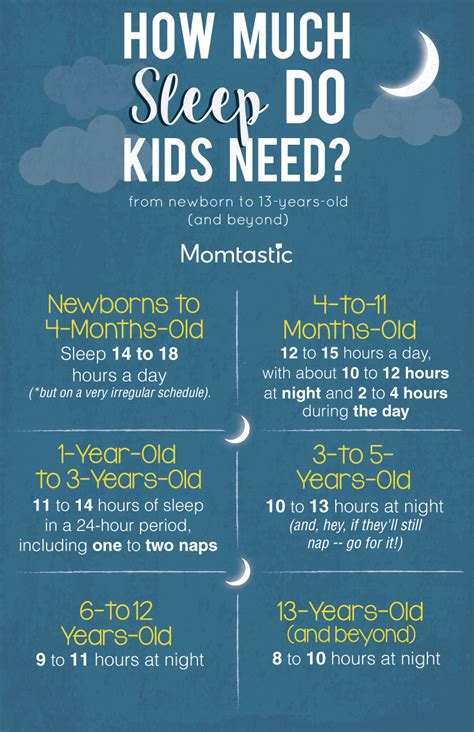 Is 6 hours of sleep enough? How Much Sleep Do Kids Need? A Guide By Age