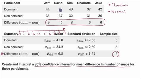 Confidence Interval Calculator For Two Dependent Samples Karenshahitya