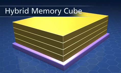 Hybrid Memory Cube — оперативная память будущего