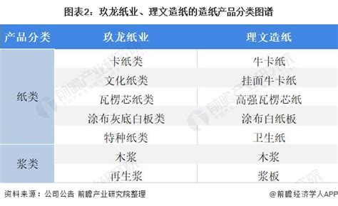 名站推薦 tips：2021年6月22日 已更新失效連結 total 13 ». 干货!2021年中国造纸行业企业对比：玖龙纸业VS理文造纸 谁是造纸行业之王？ - 知乎
