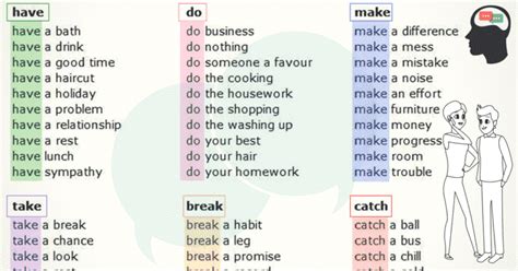 50 Common Verb Collocations You Should Learn In English Eslbuzz