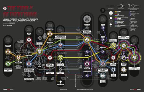 While the mcu officially started in 2008, with the release of iron man, it's not the first film you should if you want to follow the events of the mcu, you can't watch the marvel films in the order they released. Updated MCU timeline (still in progress) : Marvel