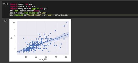 Python For Finance Data Visualization