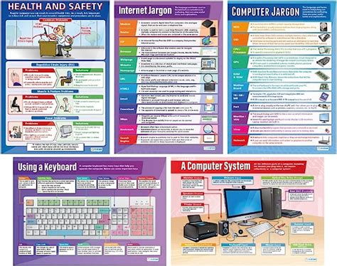 Daydream Education Introduction To Ict Posters Set Of 5